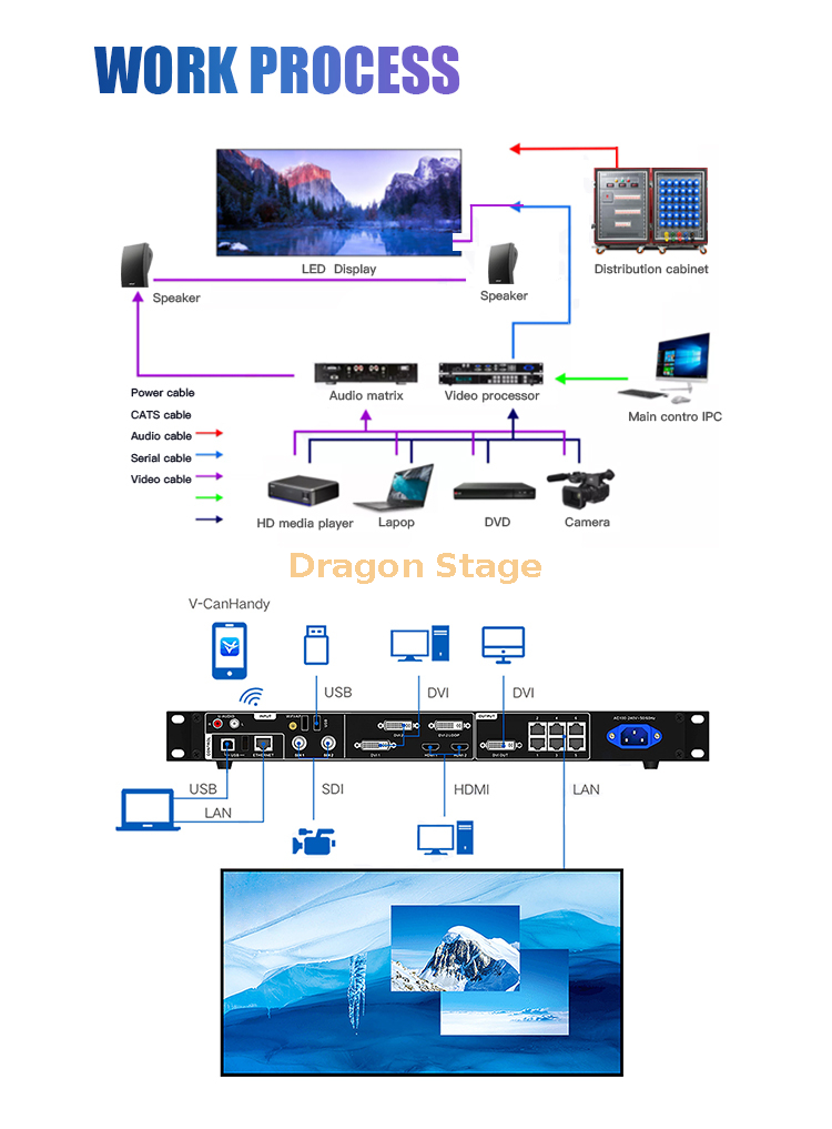 Led Video Wall Package Solution P3.9 Mobile Led Display Outdoor Event Led Panel Stage Led Screen 5x3m (1)
