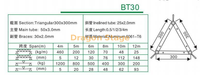 BT30 Aluminum Triangle Bolt Truss (1)