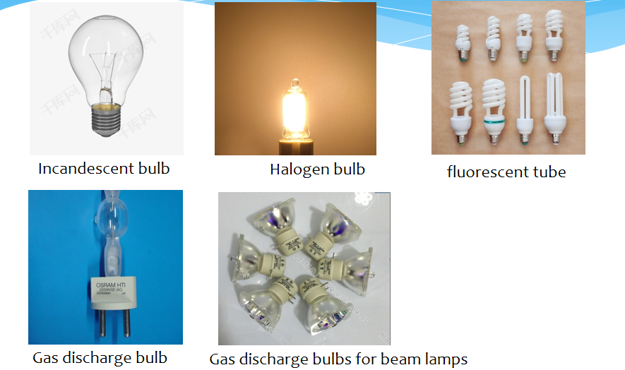 What Is Bulb light source