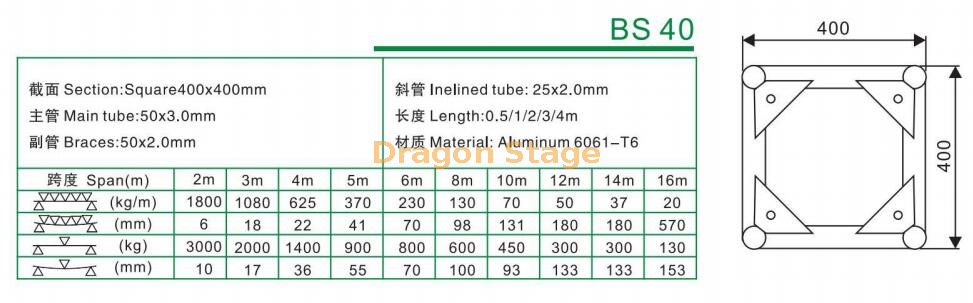 BS40 Aluminum Roof Screw Lighting Truss 400x400m (1)
