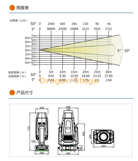 600w led bswf moving profile (2)