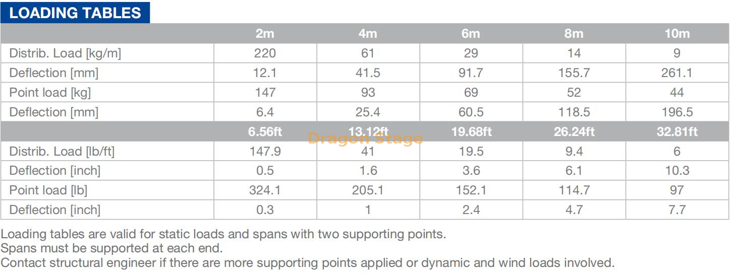 cs10 data sheet