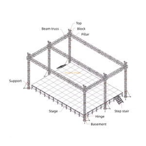 Bolt Square Truss for Outdoor Events 40x40x26ftt