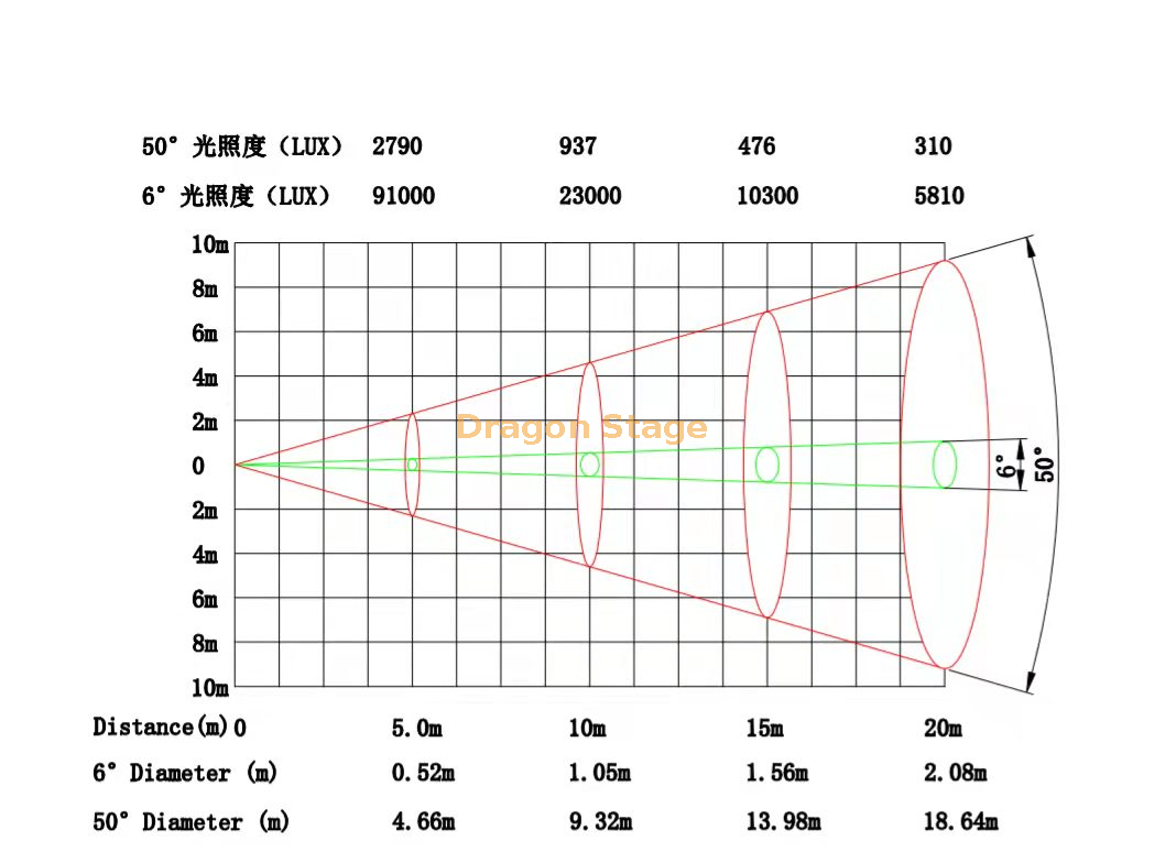 1000w led moving profile (5)