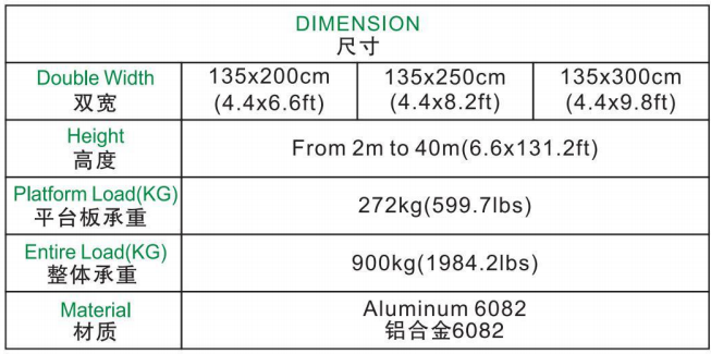 double scaffolding data