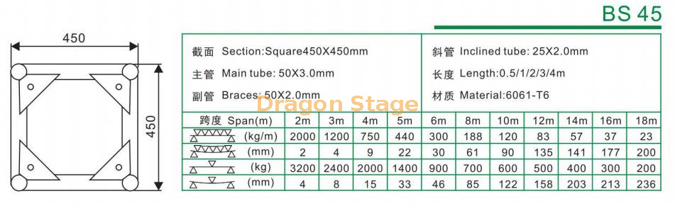 BS45 Aluminum Truss Bolt 450x450mm (1)