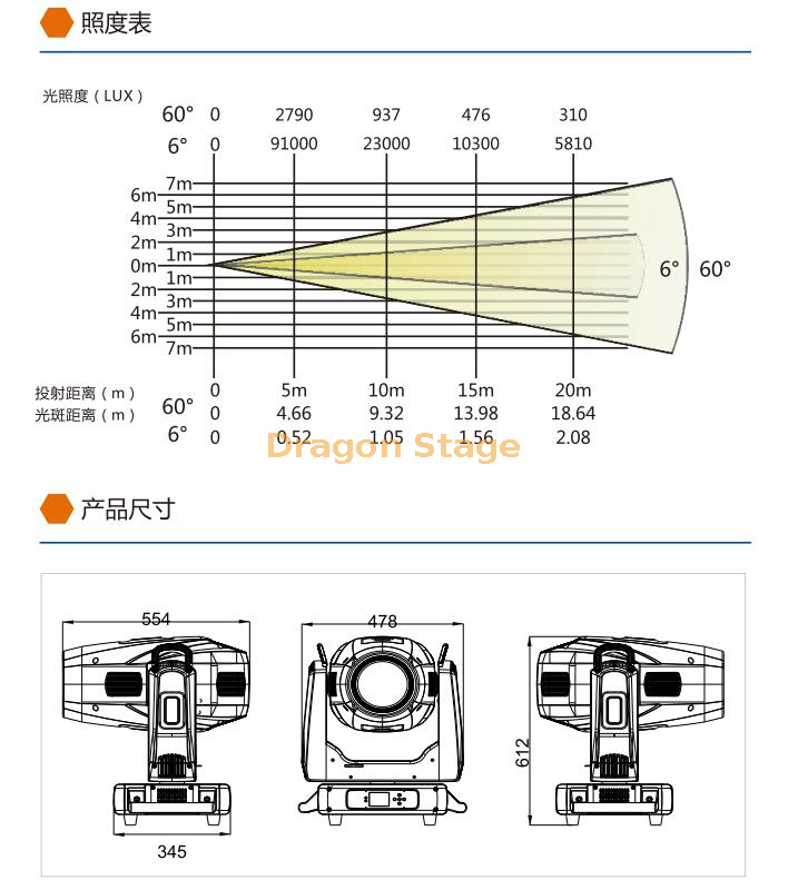 1000W LED BSWF Moving Profile
