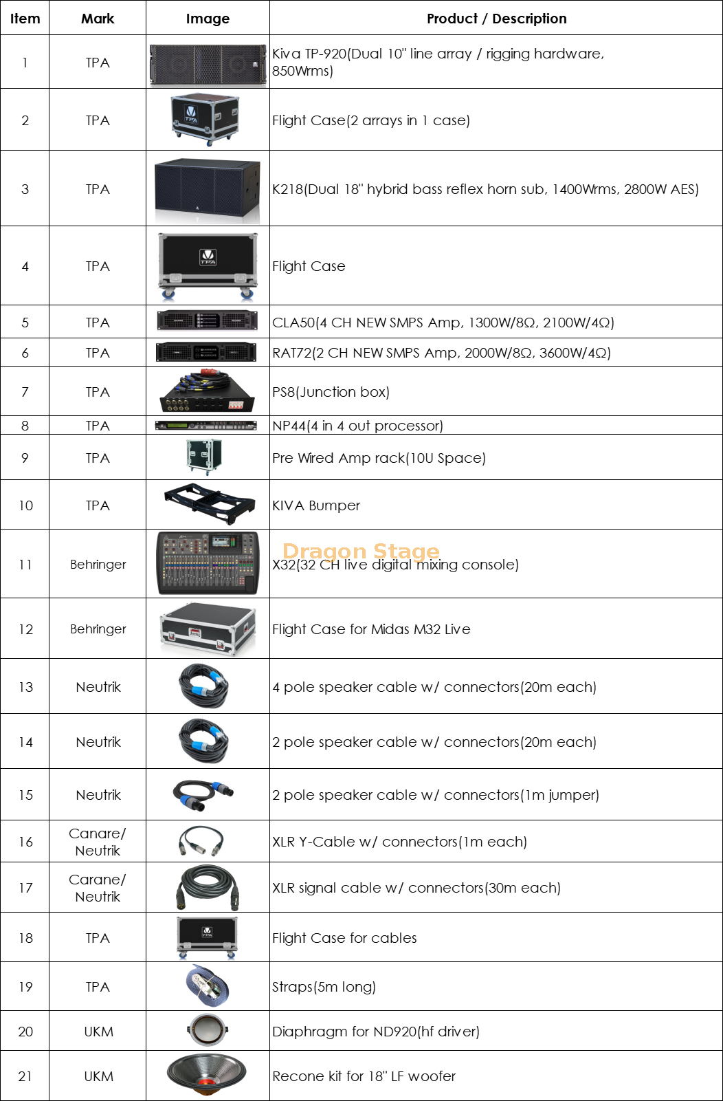 TPA ITEM LIST