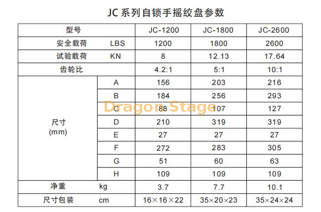 winch data