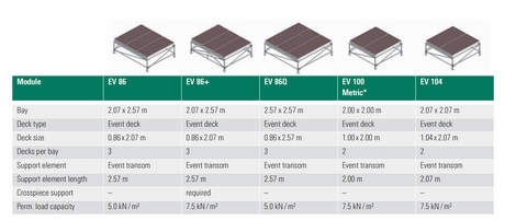 Aluminium, Hot-dip Galvanized Steel And Coated Plywood Panels Layher Stages System