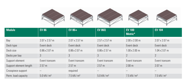 Aluminium, Hot-dip Galvanized Steel And Coated Plywood Panels Layher Stages System