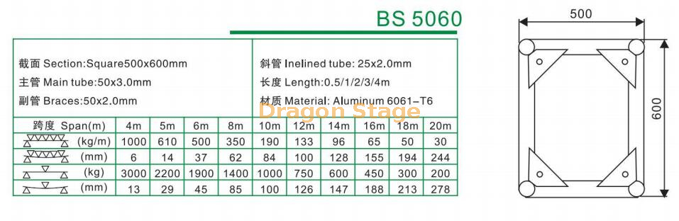 BS5060 Square Screw Lighting Truss 600X500mm (2)