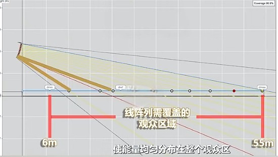 sound pressure arrange for near area