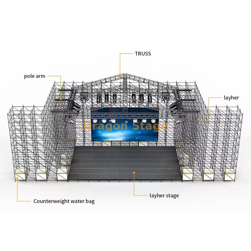 20x18x12m Layher Stage with Full Aluminum Roof Truss & Dual 10m Wings (12m High Hybrid System)
