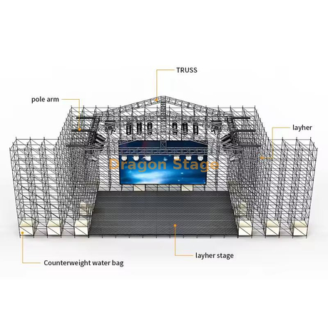 20x18x12m Layher Stage with Full Aluminum Roof Truss & Dual 10m Wings (12m High Hybrid System)