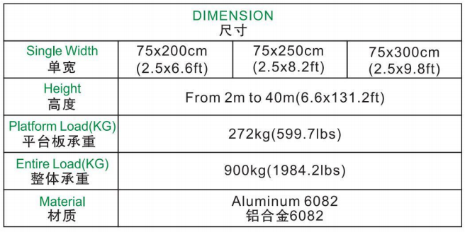 single scaffolding data