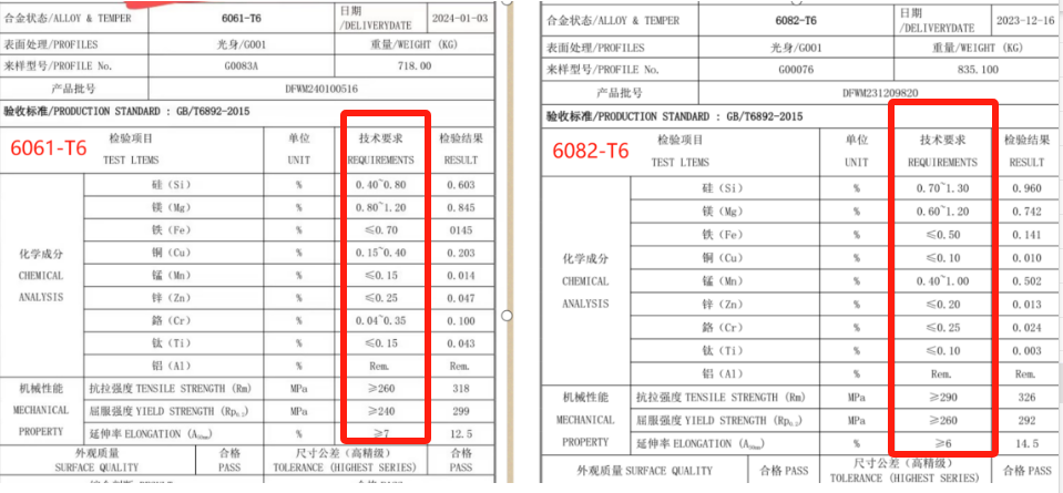 technical data 