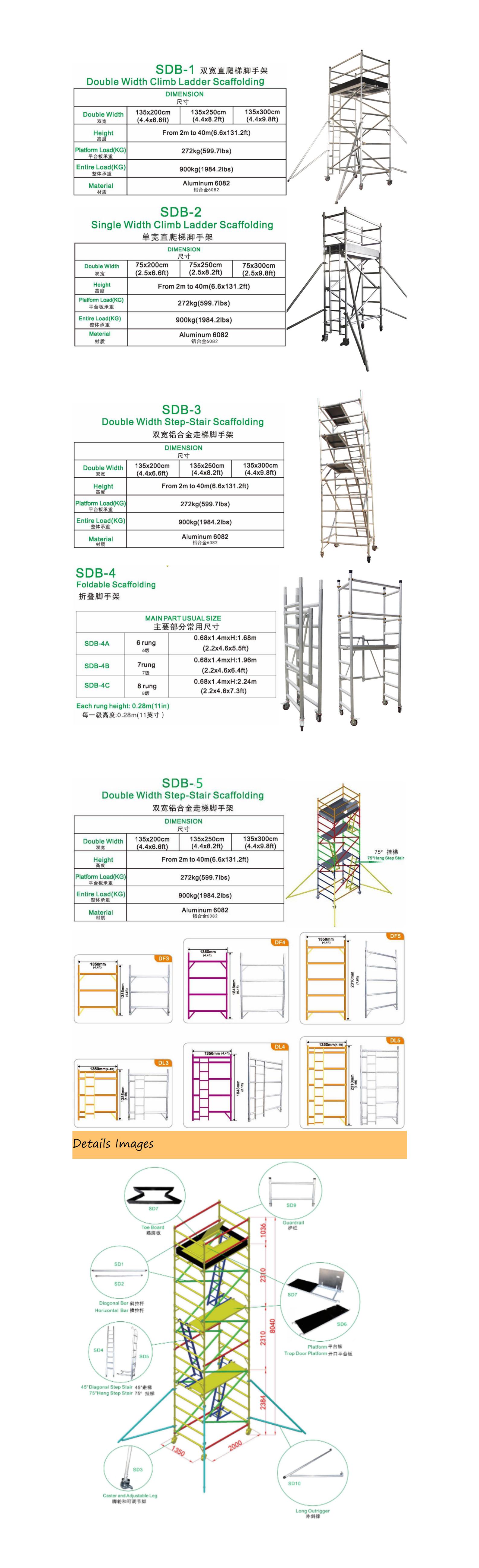 scaffold description